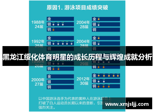 黑龙江绥化体育明星的成长历程与辉煌成就分析